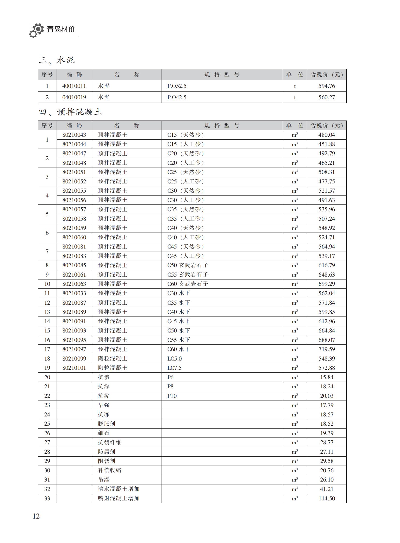 2022年12月青岛市建设工程材料价格及造价指数_11.jpg