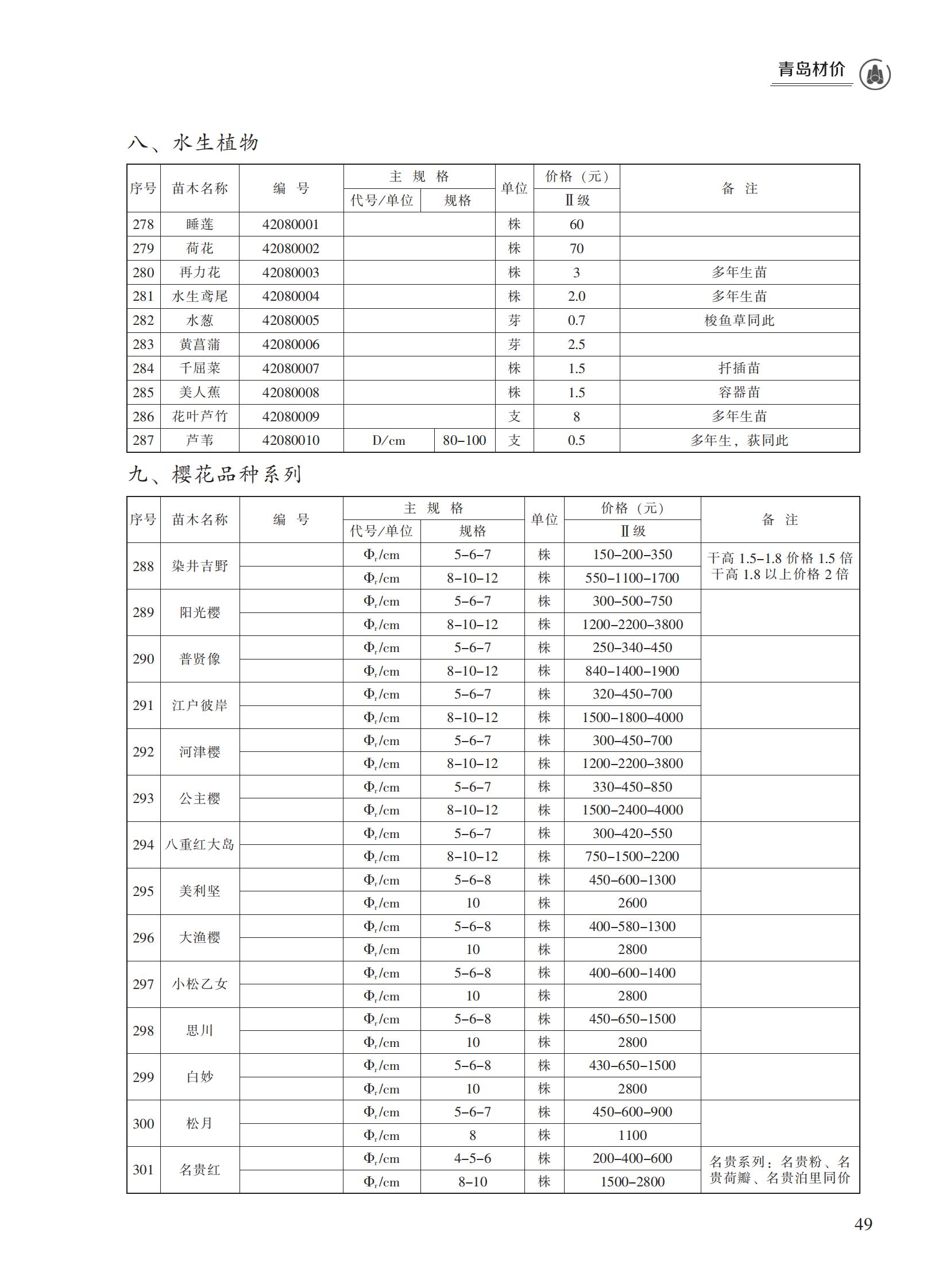 2023年1月青岛市建设工程材料价格及造价指数_48.jpg