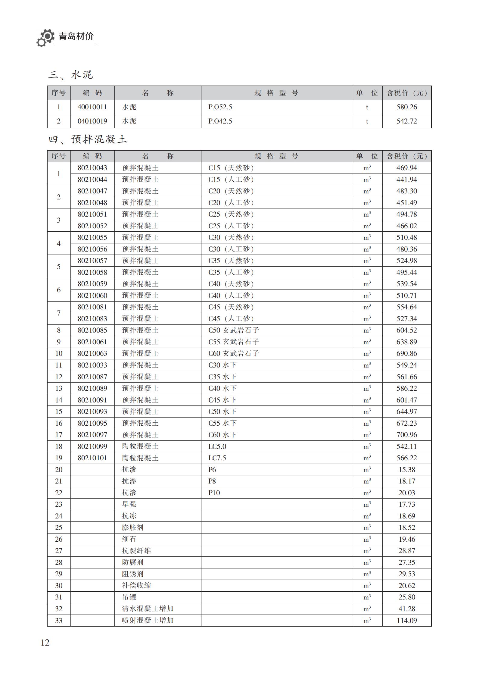 2023年3月青岛市建设工程材料价格及造价指数_11.jpg