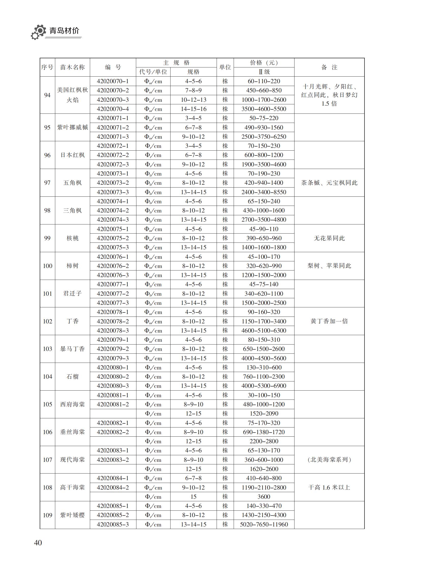 2023年4月青岛市建设工程材料价格及造价指数_39.jpg