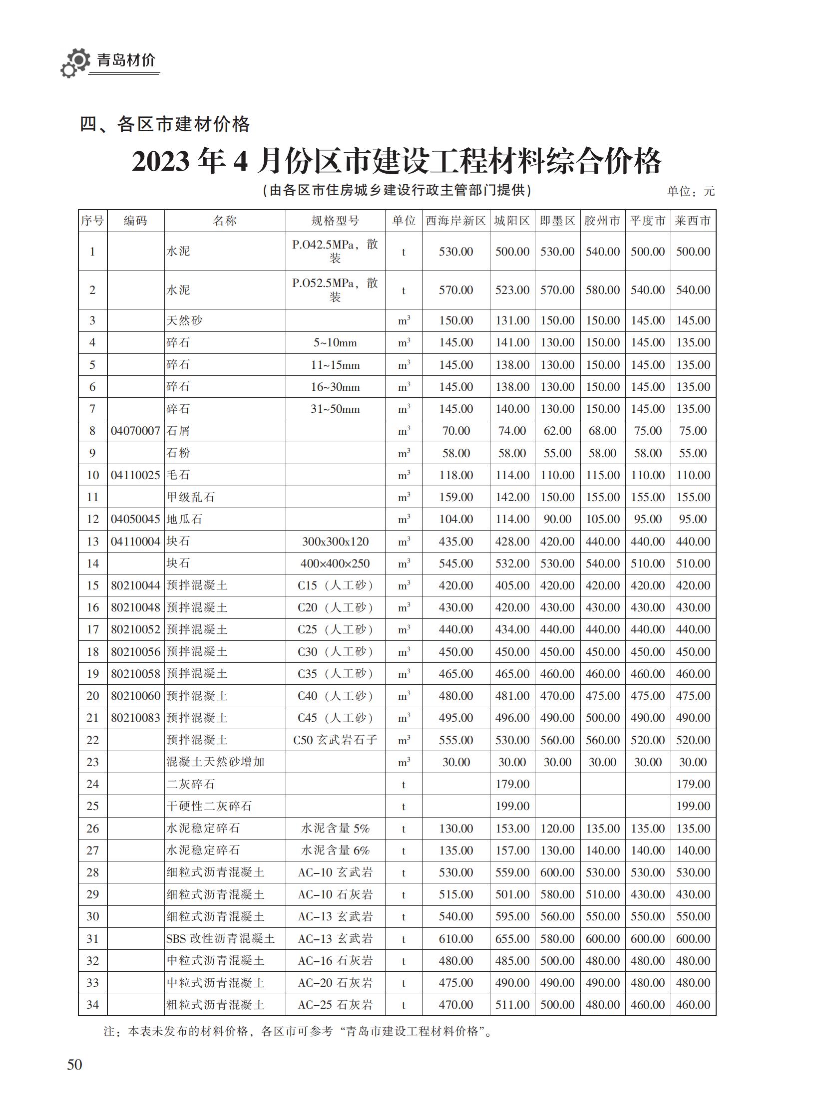 2023年4月青岛市建设工程材料价格及造价指数_49.jpg