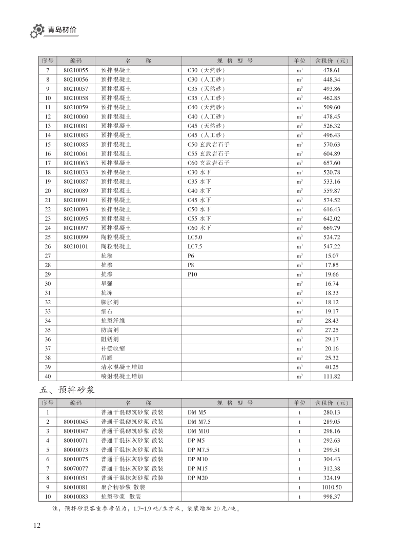 2023年10月青岛市建设工程材料价格及造价指数_12.png