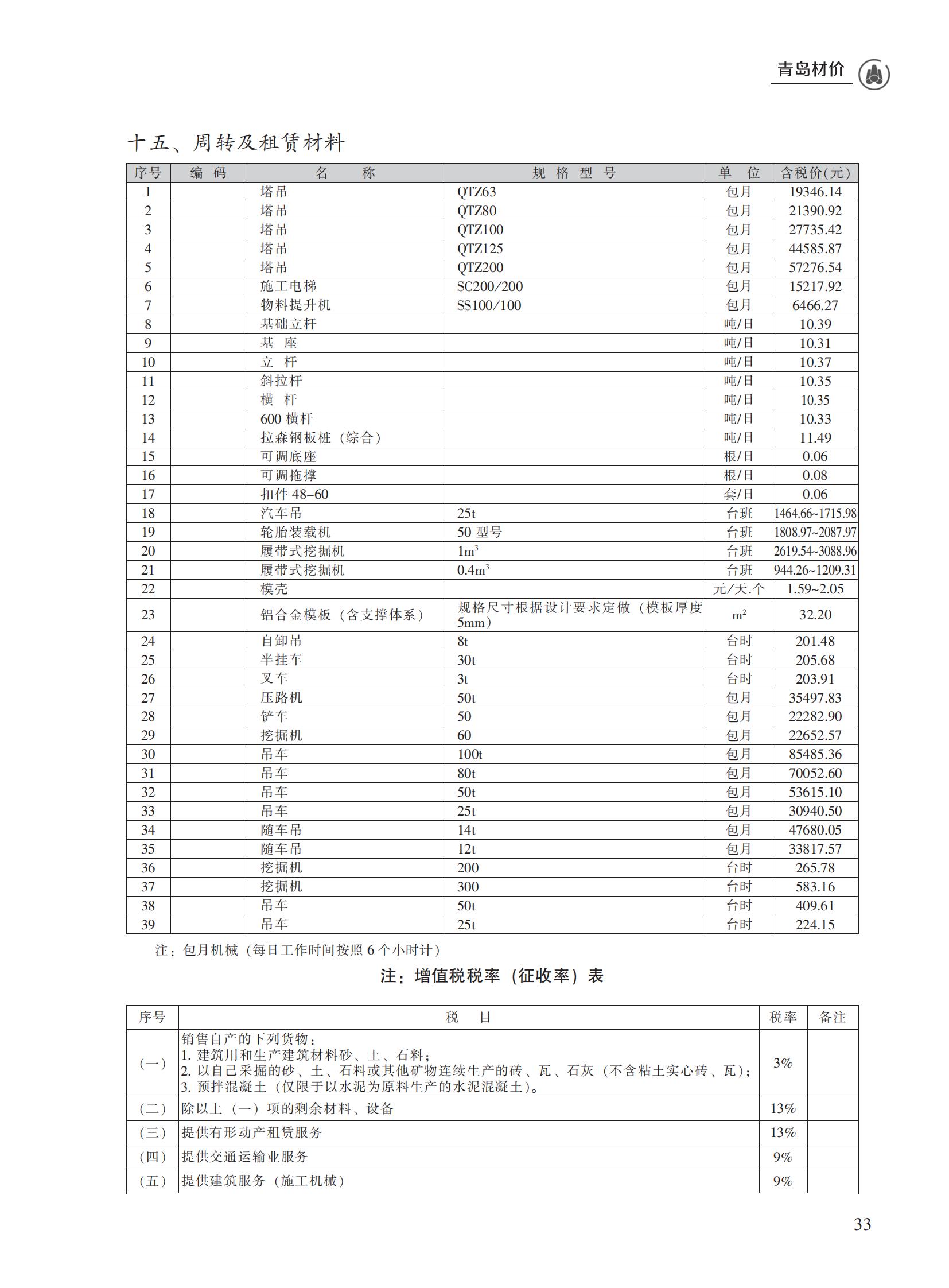 2023年1月青岛市建设工程材料价格及造价指数_32.jpg