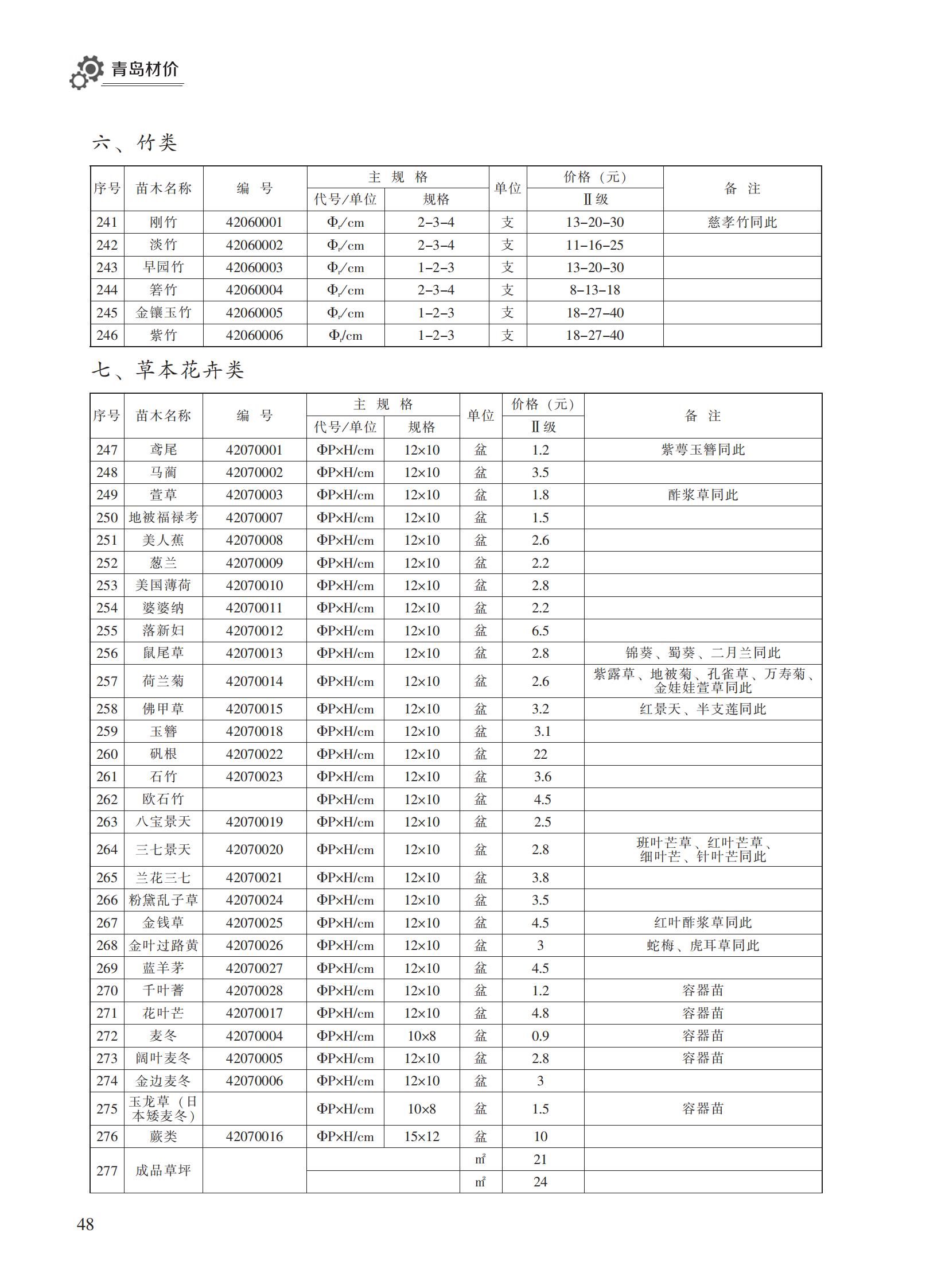 2023年1月青岛市建设工程材料价格及造价指数_47.jpg