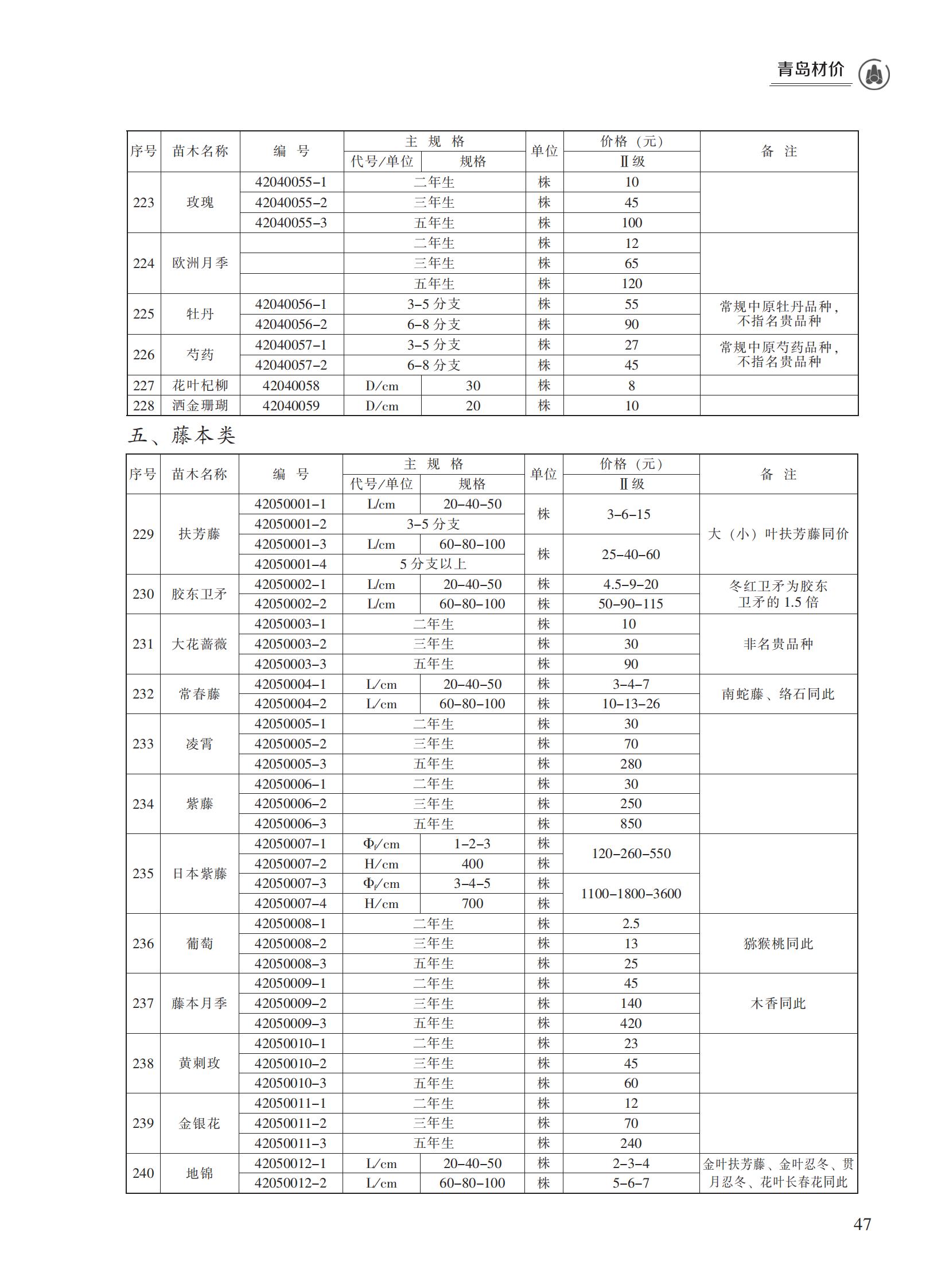 2023年1月青岛市建设工程材料价格及造价指数_46.jpg