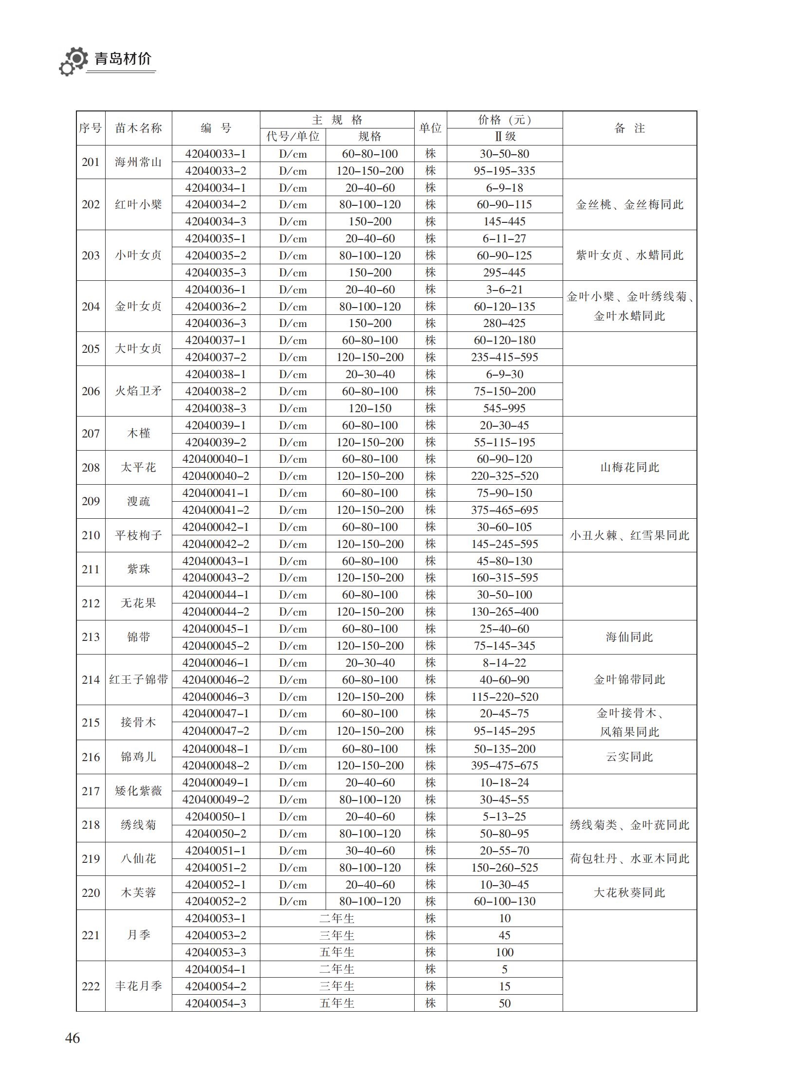 2023年1月青岛市建设工程材料价格及造价指数_45.jpg