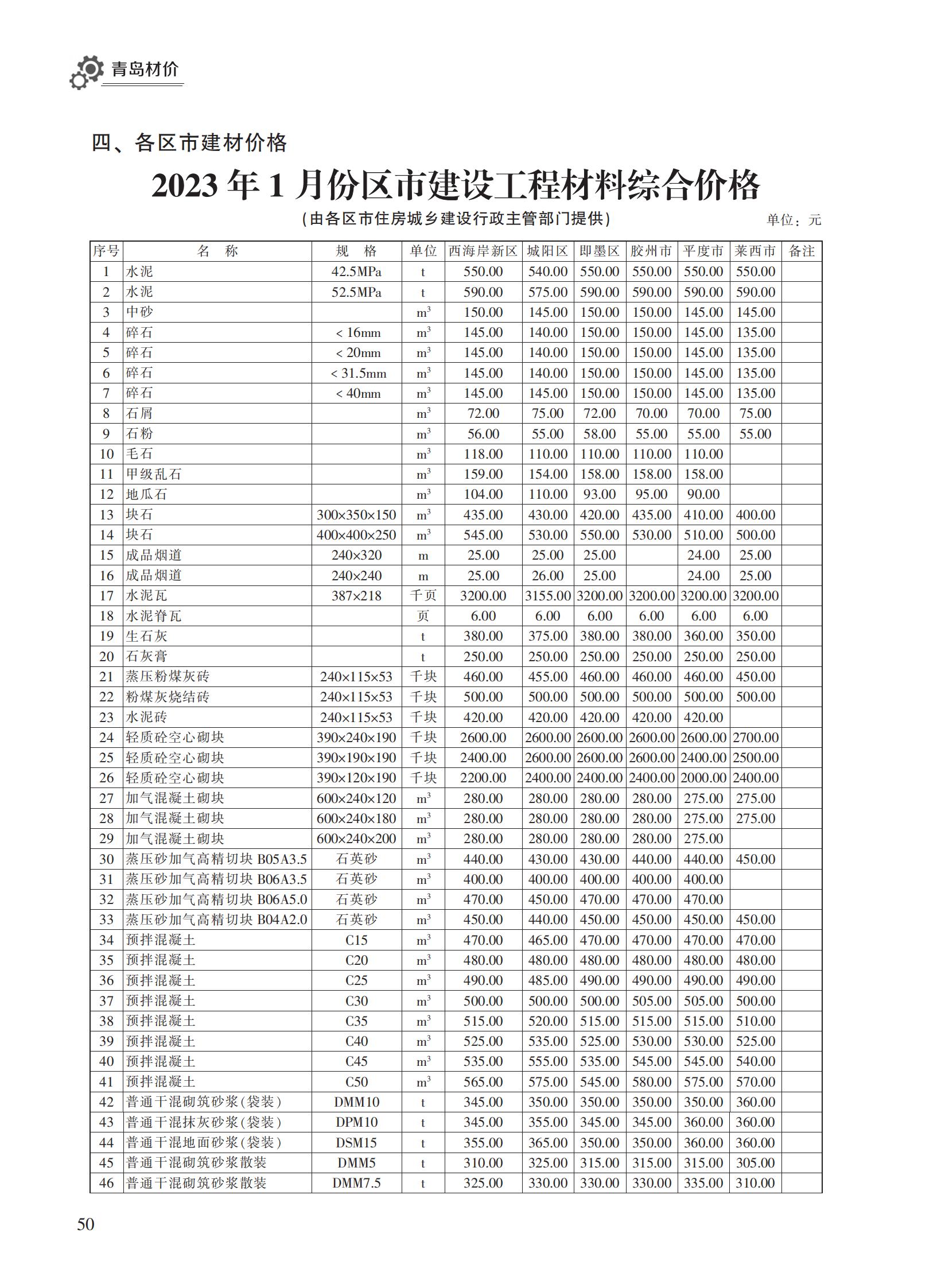 2023年1月青岛市建设工程材料价格及造价指数_49.jpg