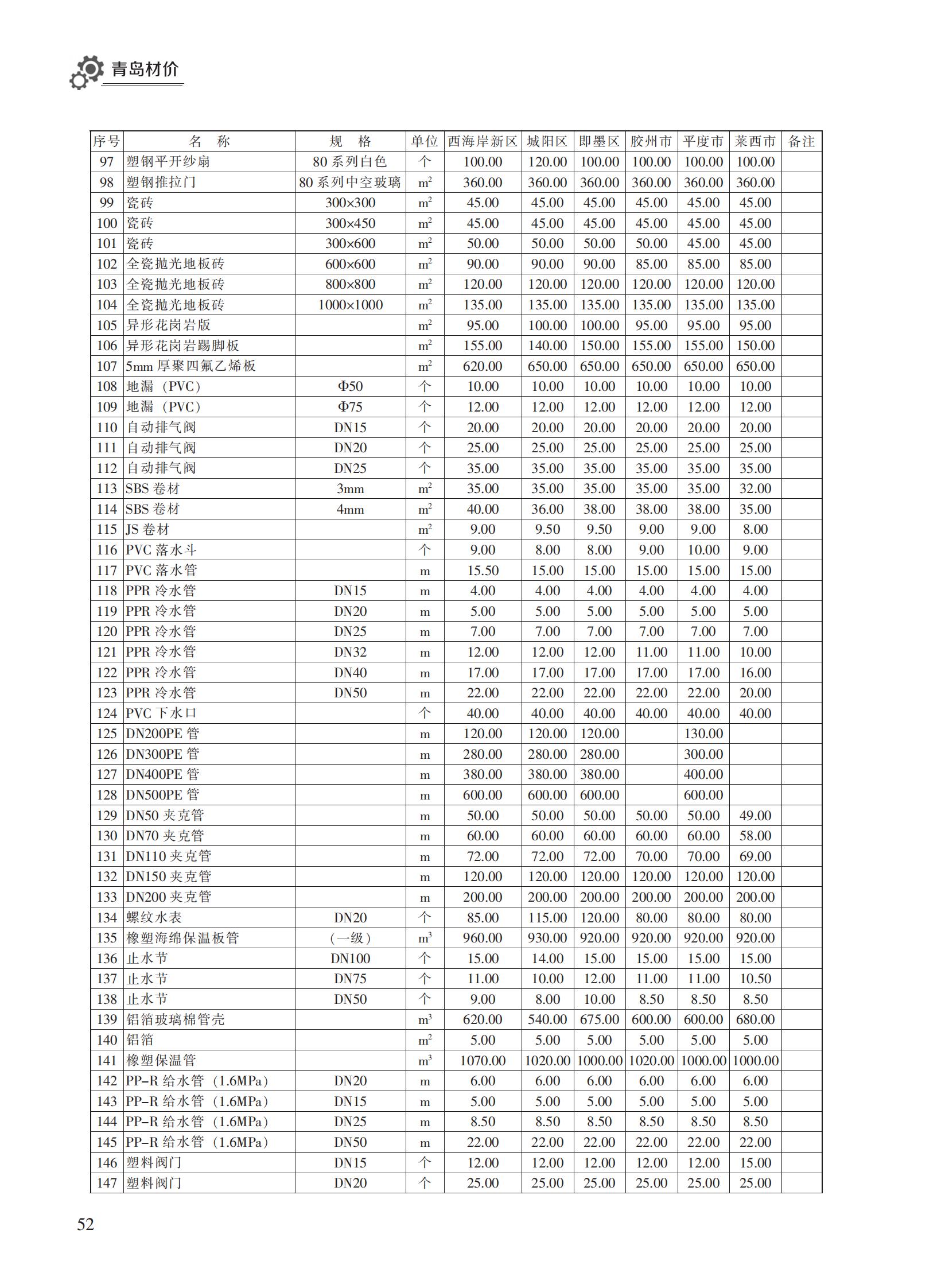 2023年1月青岛市建设工程材料价格及造价指数_51.jpg