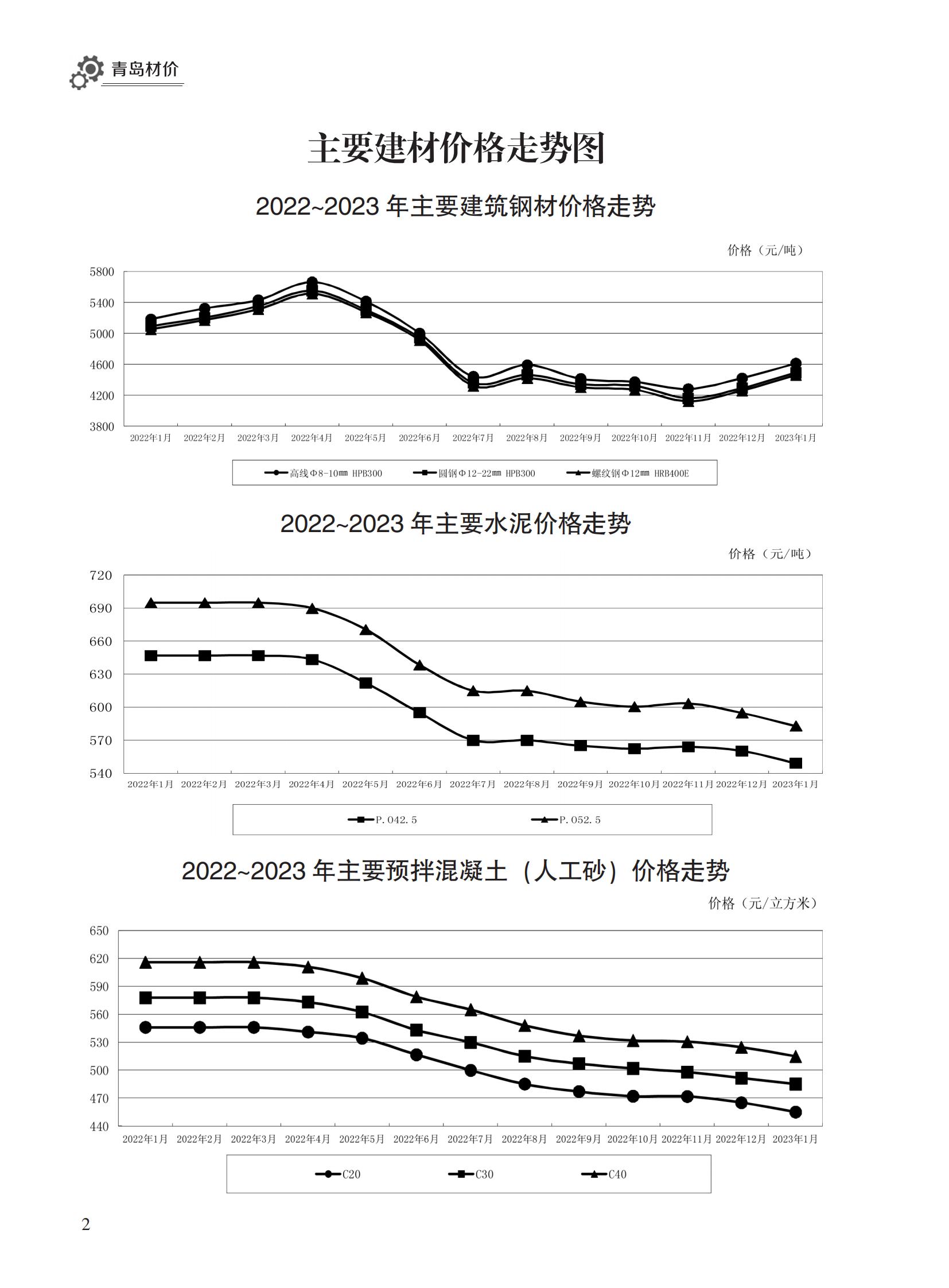 2023年1月青岛市建设工程材料价格及造价指数_01.jpg