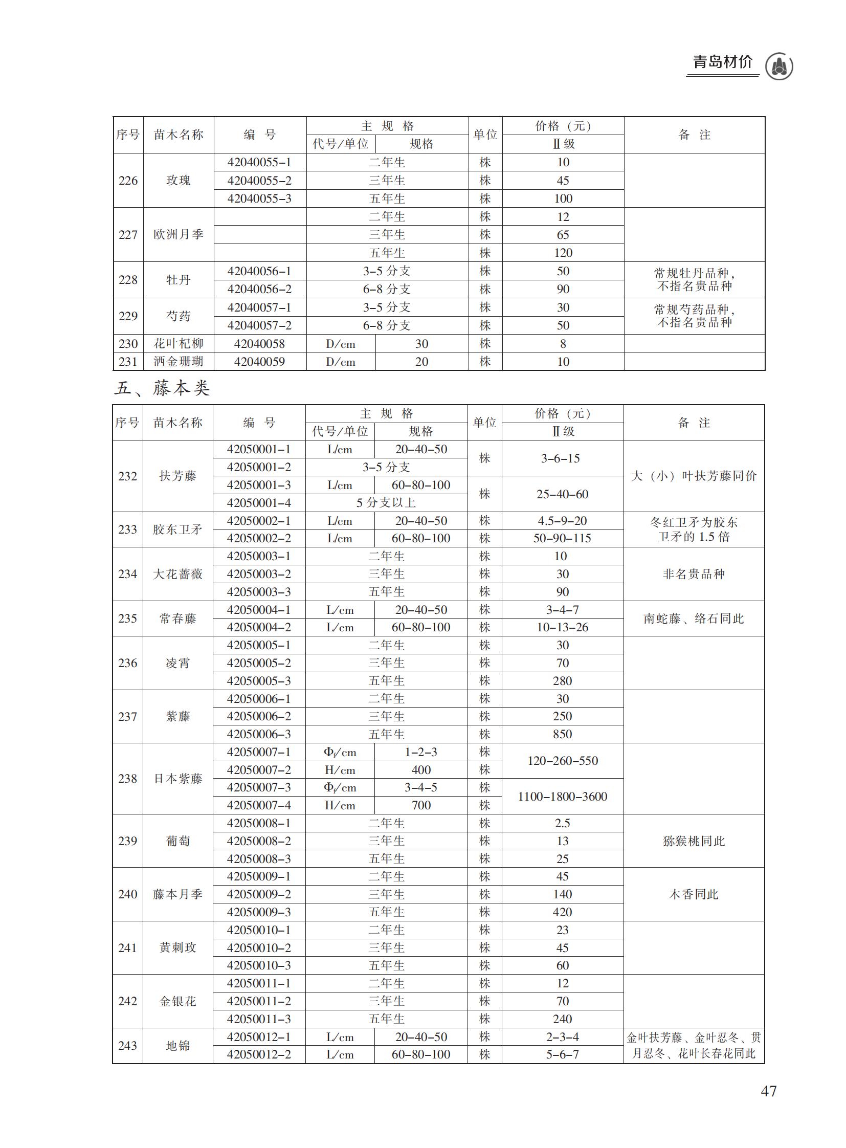 2023年4月青岛市建设工程材料价格及造价指数_46.jpg