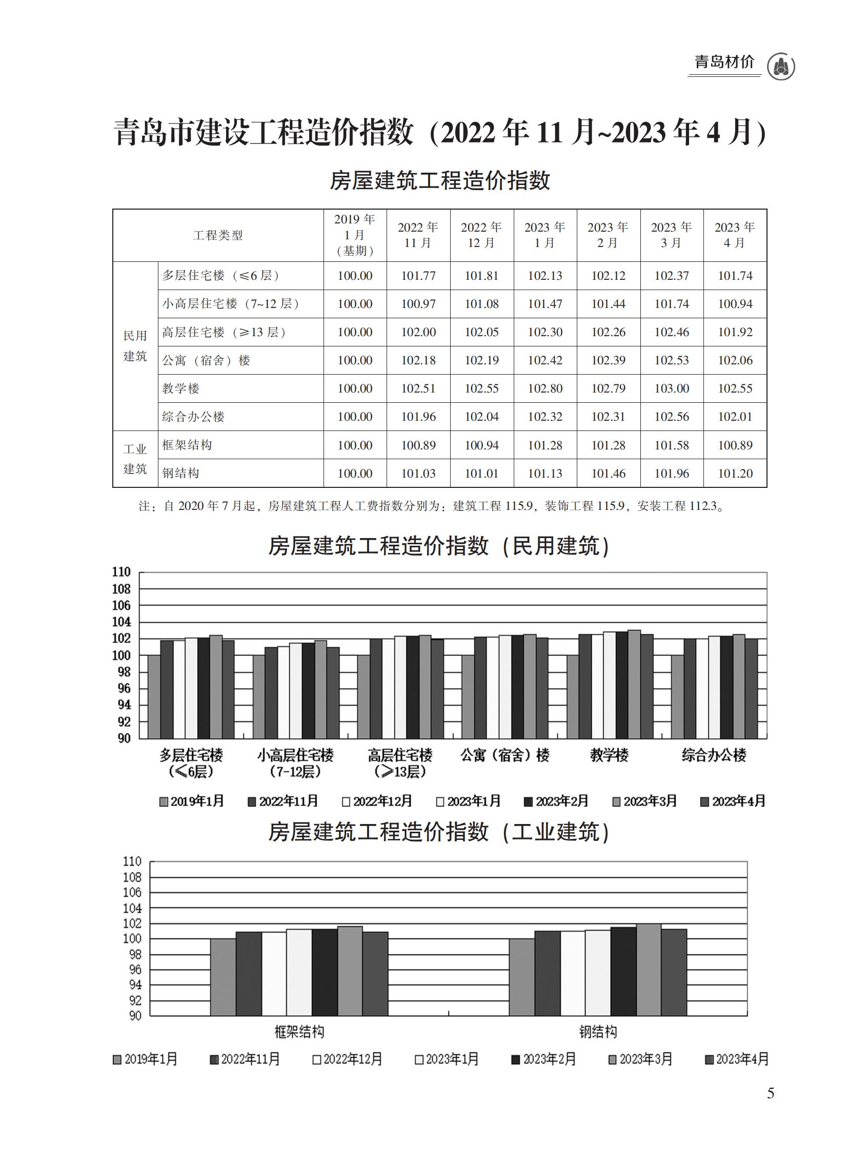 2023年4月青岛市建设工程材料价格及造价指数_04.jpg