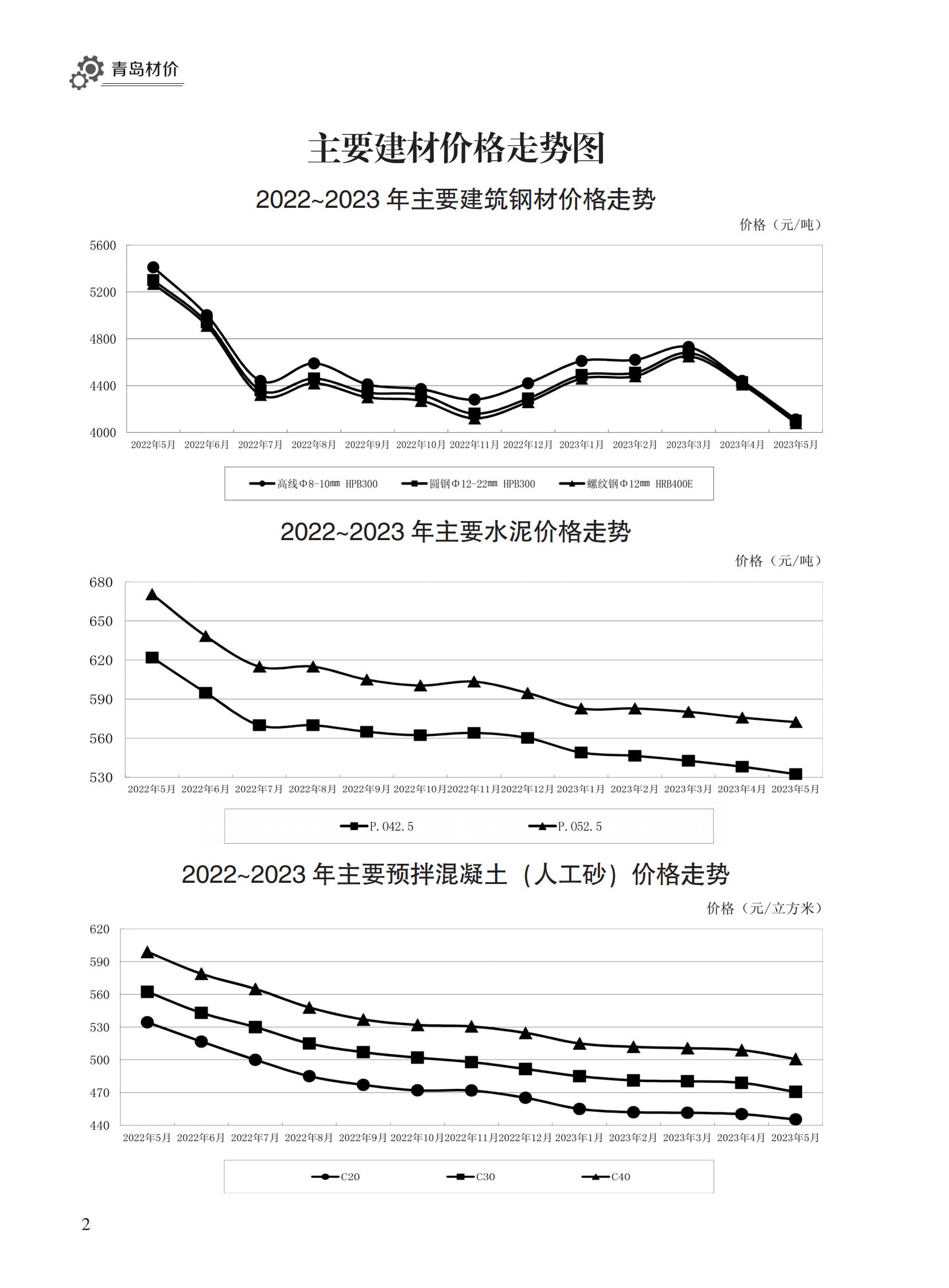 2023年5月青岛市建设工程材料价格及造价指数_01.jpg