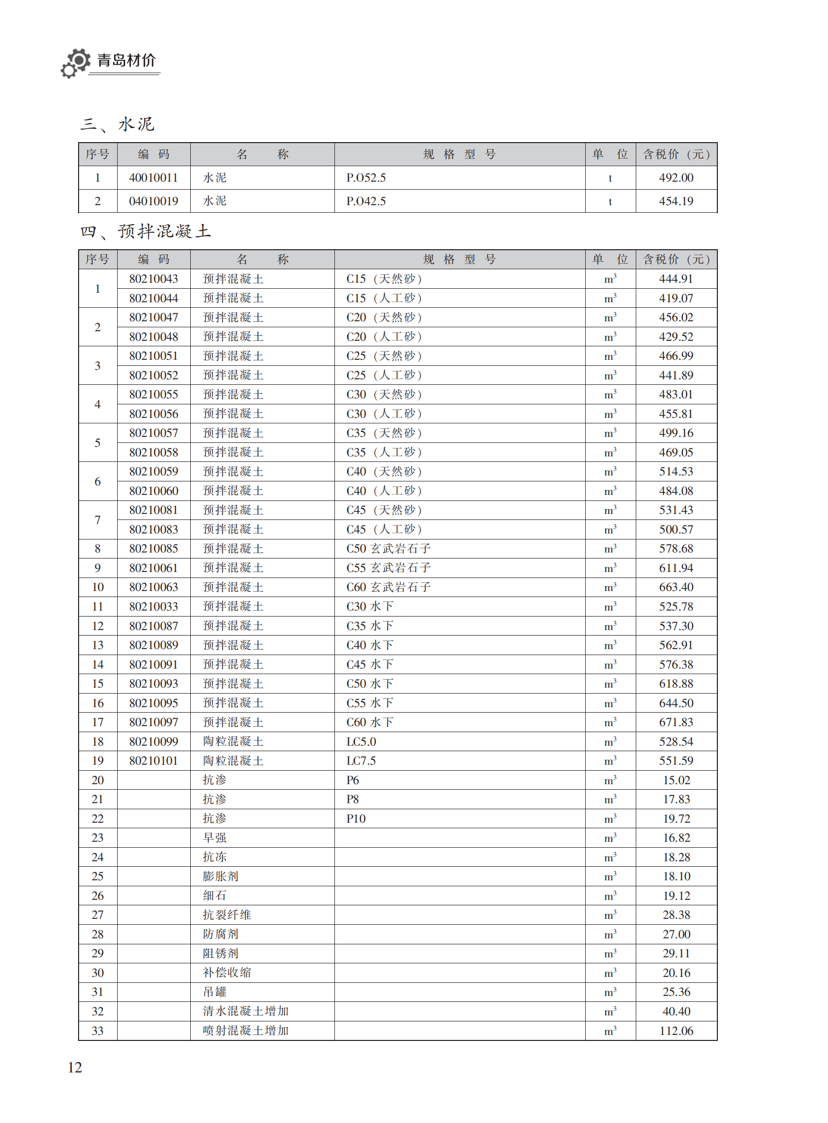 2023年8月青岛市建设工程材料价格及造价指数_11.png