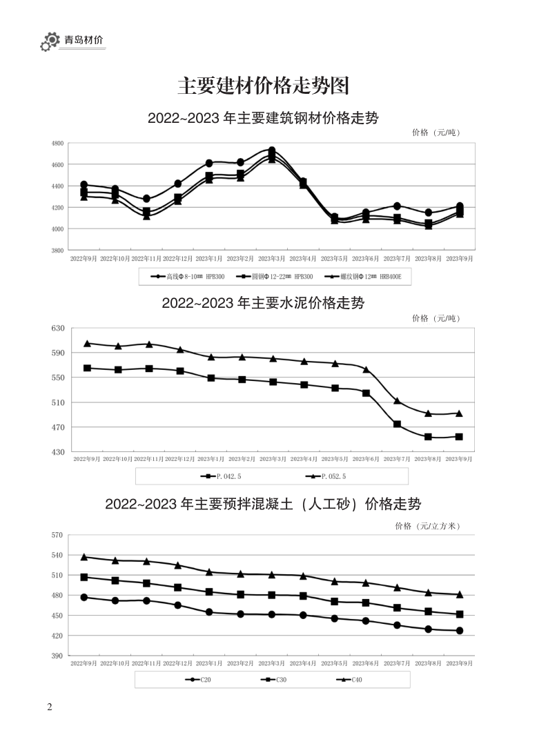 2023年9月青岛市建设工程材料价格及造价指数_2.png