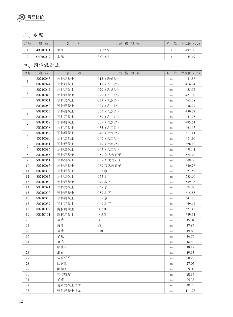 2023年9月青岛市建设工程材料价格及造价指数_12.png