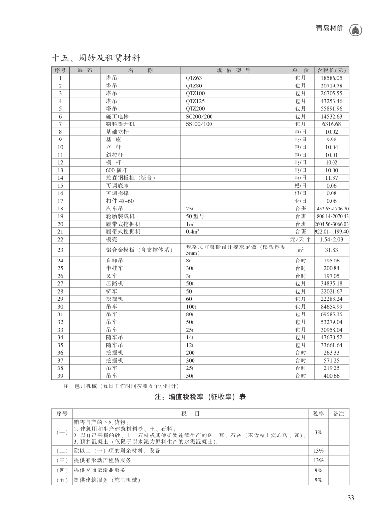 2023年9月青岛市建设工程材料价格及造价指数_33.png