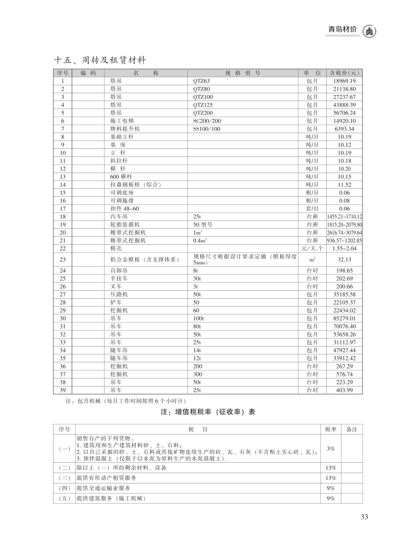 2023年6月青岛市建设工程材料价格及造价指数_33.png