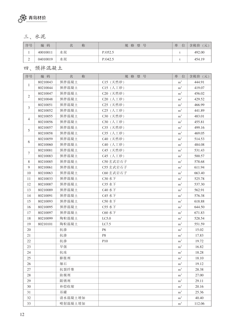 2023年8月青岛市建设工程材料价格及造价指数_12.png