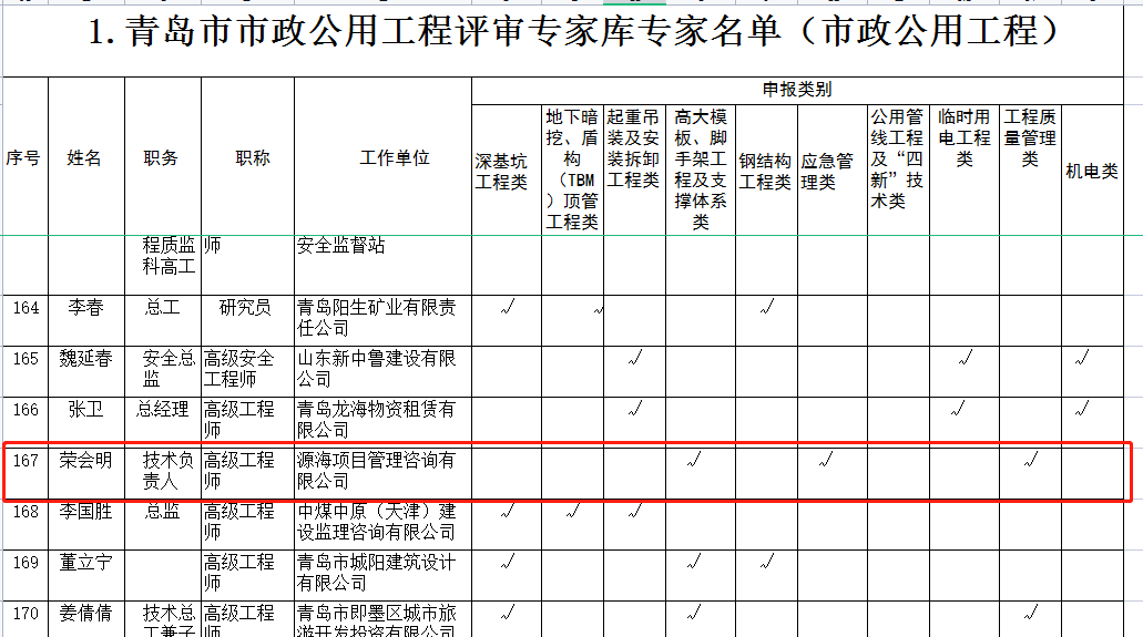 中国专家网引领行业趋势